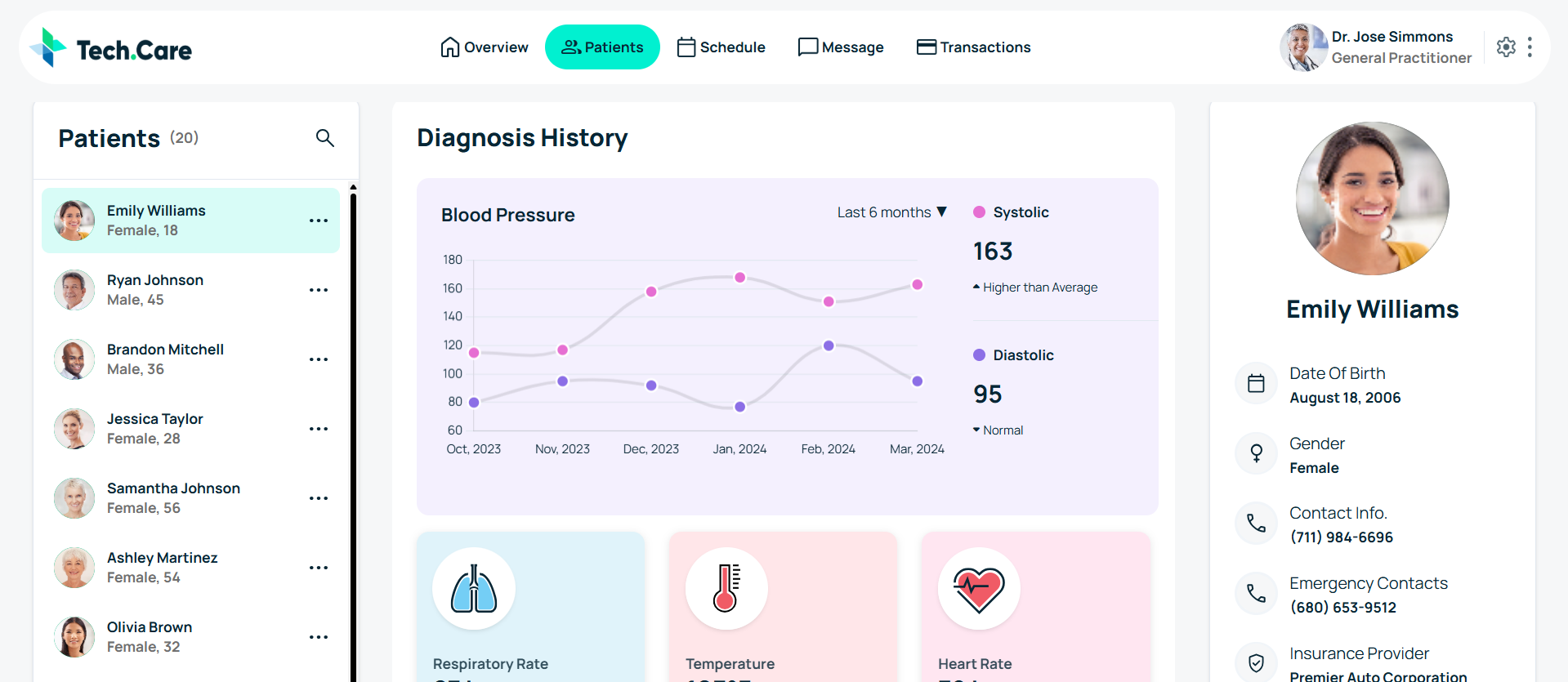 Tech Care Dashboard Output 1